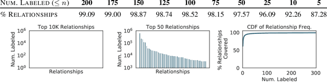 Figure 3 for Scene Graph Prediction with Limited Labels