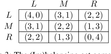 Figure 4 for A utility-based analysis of equilibria in multi-objective normal form games