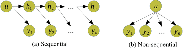 Figure 3 for Byte-Level Recursive Convolutional Auto-Encoder for Text