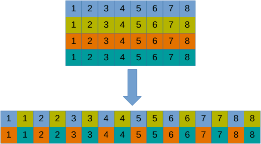 Figure 4 for Byte-Level Recursive Convolutional Auto-Encoder for Text