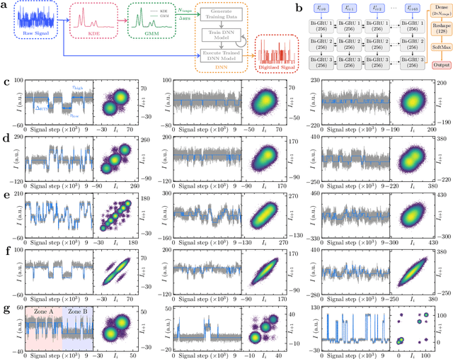 Figure 1 for Extensive Study of Multiple Deep Neural Networks for Complex Random Telegraph Signals