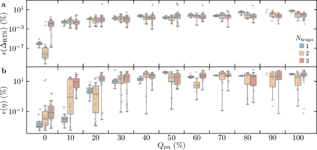 Figure 4 for Extensive Study of Multiple Deep Neural Networks for Complex Random Telegraph Signals