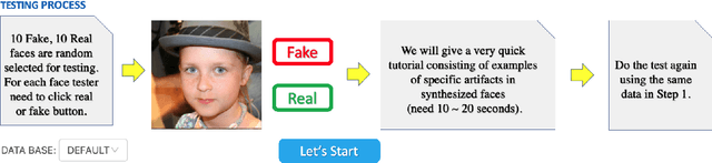 Figure 1 for Open-Eye: An Open Platform to Study Human Performance on Identifying AI-Synthesized Faces