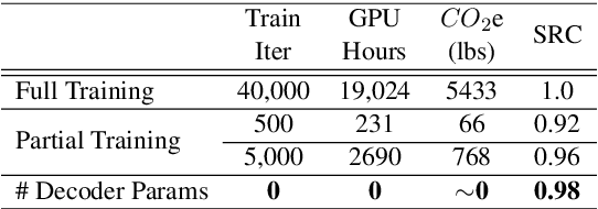 Figure 2 for LiteTransformerSearch: Training-free On-device Search for Efficient Autoregressive Language Models