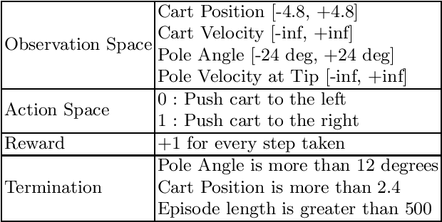 Figure 2 for Analysis and Improvement of Adversarial Training in DQN Agents With Adversarially-Guided Exploration (AGE)