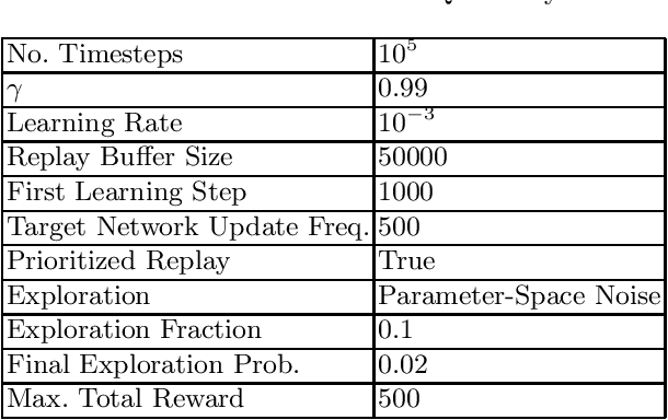 Figure 4 for Analysis and Improvement of Adversarial Training in DQN Agents With Adversarially-Guided Exploration (AGE)