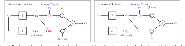 Figure 1 for Alleviating Noisy Data in Image Captioning with Cooperative Distillation