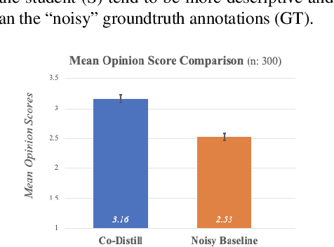 Figure 3 for Alleviating Noisy Data in Image Captioning with Cooperative Distillation