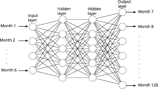 Figure 1 for Towards Better Shale Gas Production Forecasting Using Transfer Learning