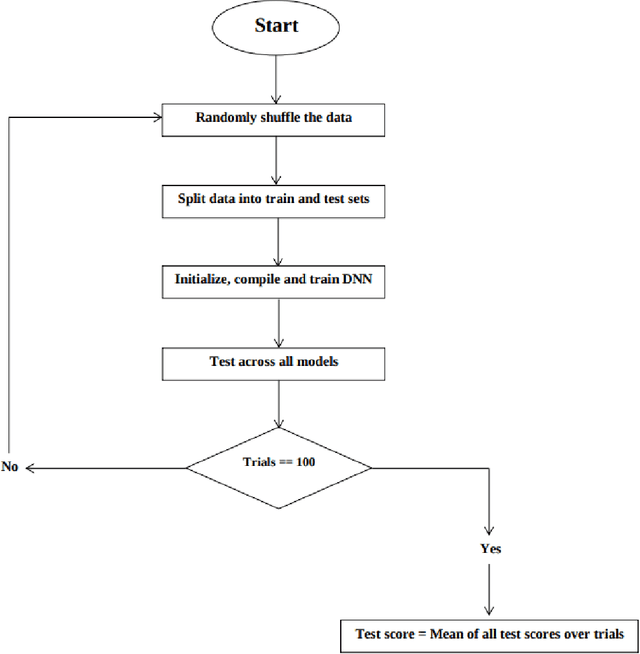 Figure 4 for Towards Better Shale Gas Production Forecasting Using Transfer Learning