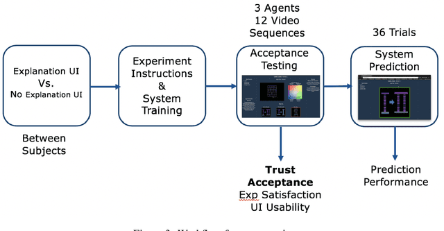 Figure 3 for Explainable Artificial Intelligence  for Increasing User Trust in Deep Reinforcement Learning Driven Autonomous Systems