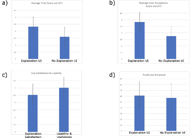 Figure 4 for Explainable Artificial Intelligence  for Increasing User Trust in Deep Reinforcement Learning Driven Autonomous Systems