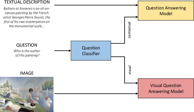 Figure 1 for Visual Question Answering for Cultural Heritage