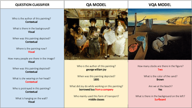 Figure 2 for Visual Question Answering for Cultural Heritage