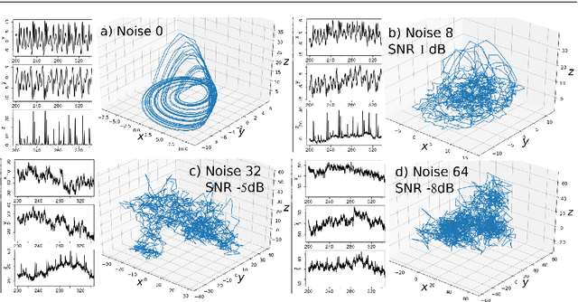 Figure 2 for Empirical Mode Modeling: A data-driven approach to recover and forecast nonlinear dynamics from noisy data