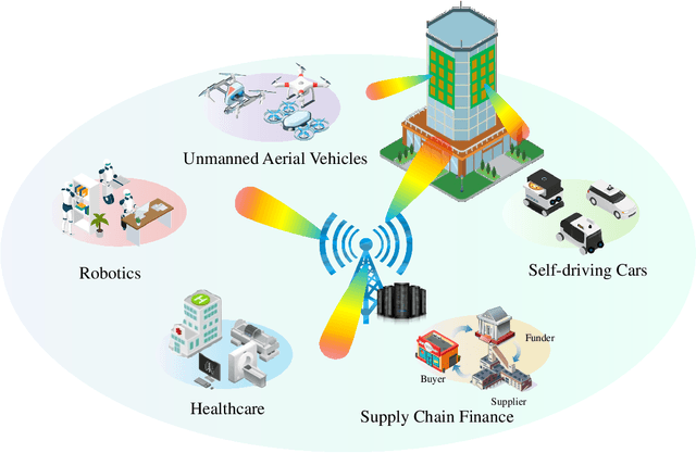 Figure 1 for Federated Machine Learning for Intelligent IoT via Reconfigurable Intelligent Surface