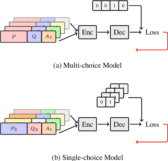Figure 2 for Improving Machine Reading Comprehension with Single-choice Decision and Transfer Learning