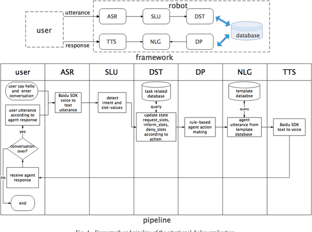 Figure 4 for A Self-Attention Joint Model for Spoken Language Understanding in Situational Dialog Applications
