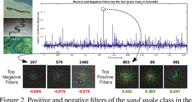 Figure 3 for Deep Transfer Learning for Multiple Class Novelty Detection