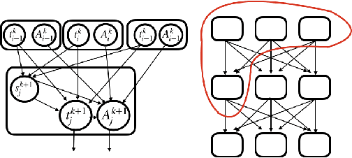 Figure 1 for Capsule Networks -- A Probabilistic Perspective