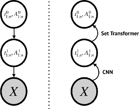 Figure 3 for Capsule Networks -- A Probabilistic Perspective