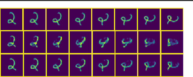 Figure 4 for Capsule Networks -- A Probabilistic Perspective