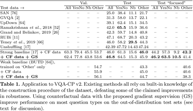 Figure 2 for Learning What Makes a Difference from Counterfactual Examples and Gradient Supervision