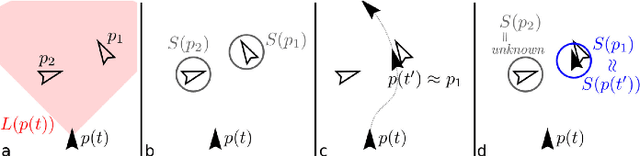 Figure 2 for Learning Long-Range Perception Using Self-Supervision from Short-Range Sensors and Odometry