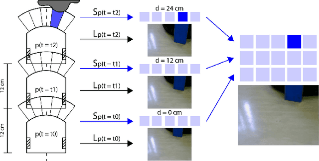 Figure 3 for Learning Long-Range Perception Using Self-Supervision from Short-Range Sensors and Odometry