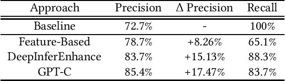 Figure 3 for Learning to Reduce False Positives in Analytic Bug Detectors