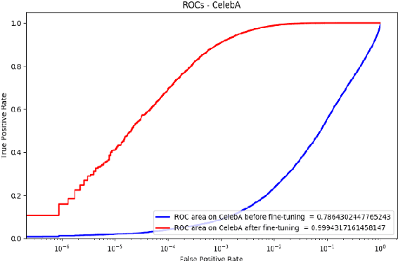 Figure 1 for Dataset Cleaning -- A Cross Validation Methodology for Large Facial Datasets using Face Recognition