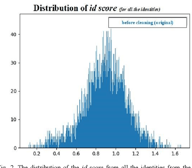 Figure 2 for Dataset Cleaning -- A Cross Validation Methodology for Large Facial Datasets using Face Recognition