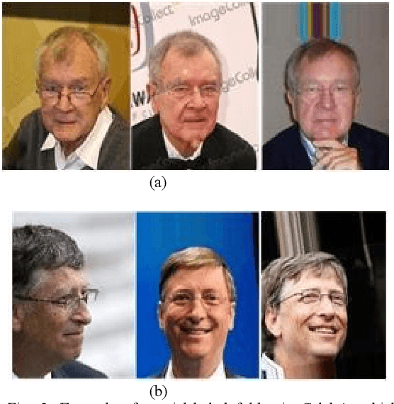 Figure 3 for Dataset Cleaning -- A Cross Validation Methodology for Large Facial Datasets using Face Recognition