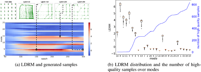 Figure 3 for Self-Diagnosing GAN: Diagnosing Underrepresented Samples in Generative Adversarial Networks