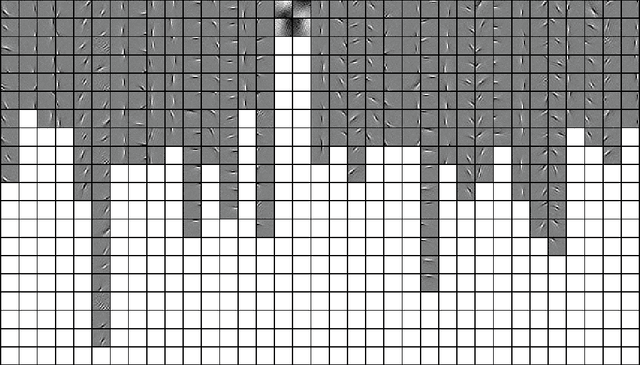 Figure 4 for Auto-pooling: Learning to Improve Invariance of Image Features from Image Sequences