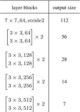 Figure 2 for Complex Sequential Understanding through the Awareness of Spatial and Temporal Concepts