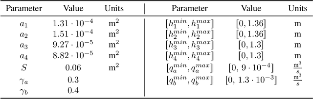 Figure 2 for Recurrent neural network-based Internal Model Control of unknown nonlinear stable systems