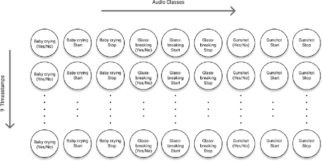 Figure 2 for Evaluating robustness of You Only Hear Once Algorithm on noisy audios in the VOICe Dataset