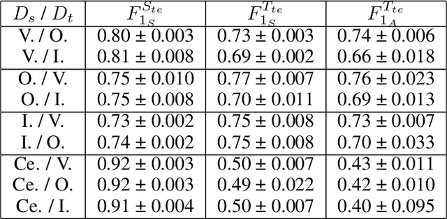 Figure 3 for Evaluating robustness of You Only Hear Once(YOHO) Algorithm on noisy audios in the VOICe Dataset