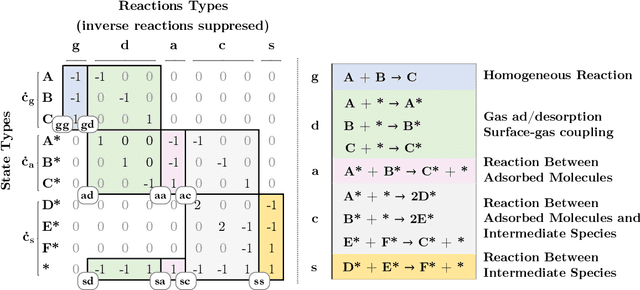 Figure 1 for Kinetics-Informed Neural Networks