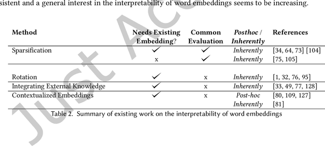 Figure 3 for On the Explainability of Natural Language Processing Deep Models