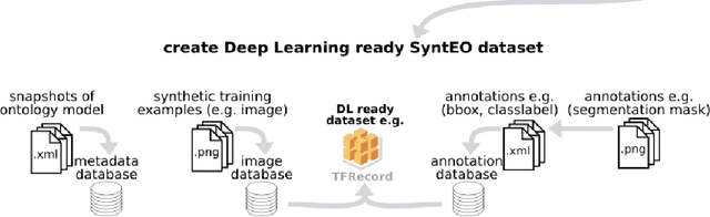 Figure 3 for SyntEO: Synthetic Dataset Generation for Earth Observation with Deep Learning -- Demonstrated for Offshore Wind Farm Detection