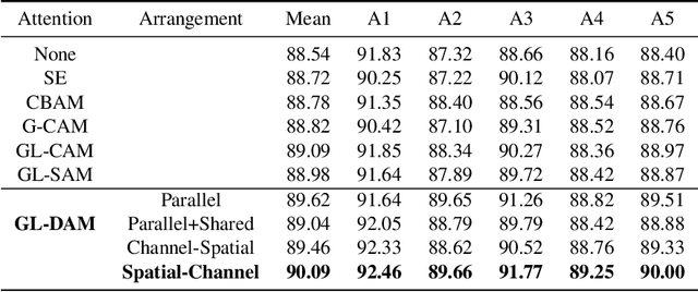 Figure 4 for LeafMask: Towards Greater Accuracy on Leaf Segmentation