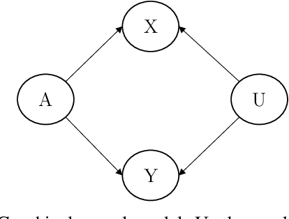 Figure 1 for Adversarial Learning for Counterfactual Fairness