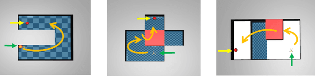 Figure 1 for Hierarchical Reinforcement Learning with Optimal Level Synchronization based on a Deep Generative Model