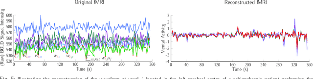 Figure 1 for Locally Linear Embedding and fMRI feature selection in psychiatric classification