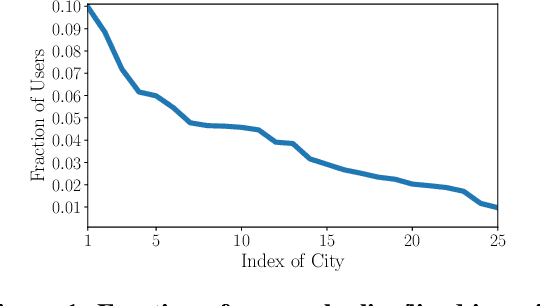 Figure 1 for AttriGuard: A Practical Defense Against Attribute Inference Attacks via Adversarial Machine Learning
