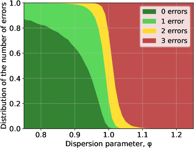 Figure 1 for Peer Selection with Noisy Assessments