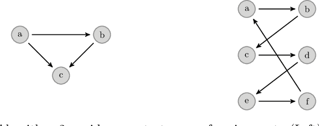 Figure 2 for Peer Selection with Noisy Assessments