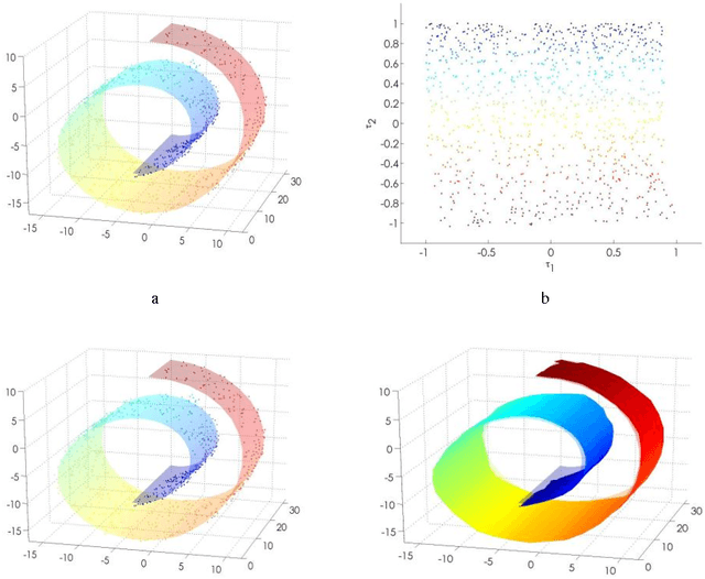 Figure 3 for Tangent Bundle Manifold Learning via Grassmann&Stiefel Eigenmaps